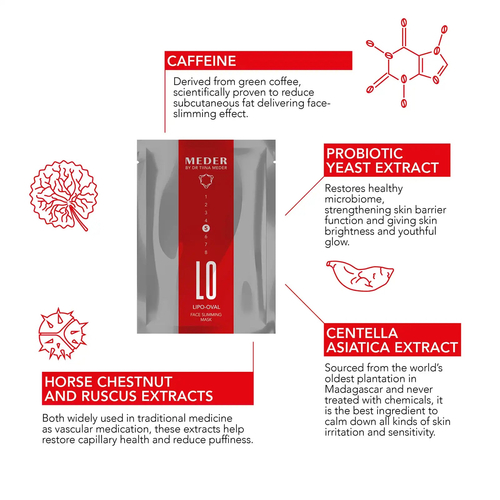 Lipo-Oval Puffiness Reducing Face Mask