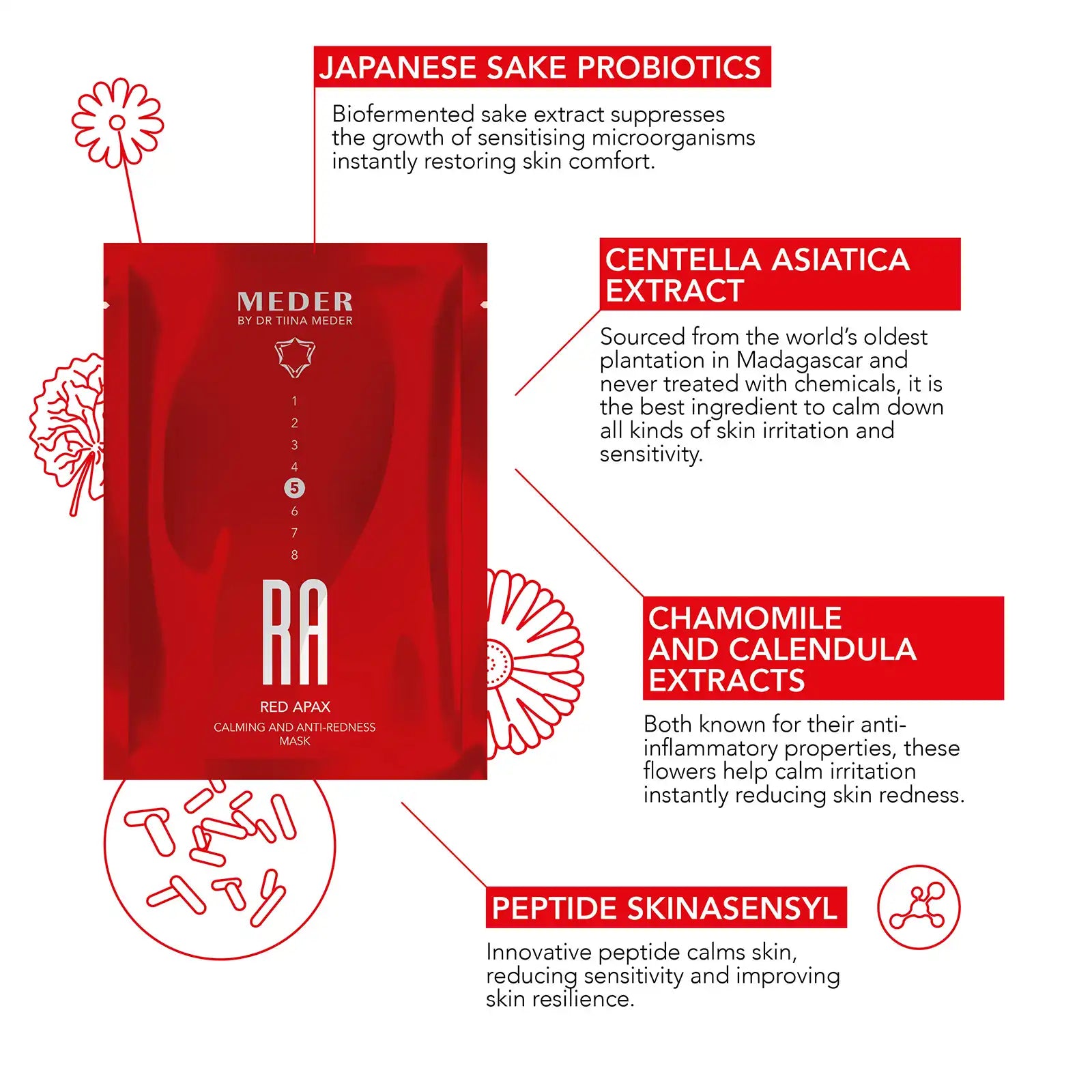 Red-Apax Calming No-Redness Mask