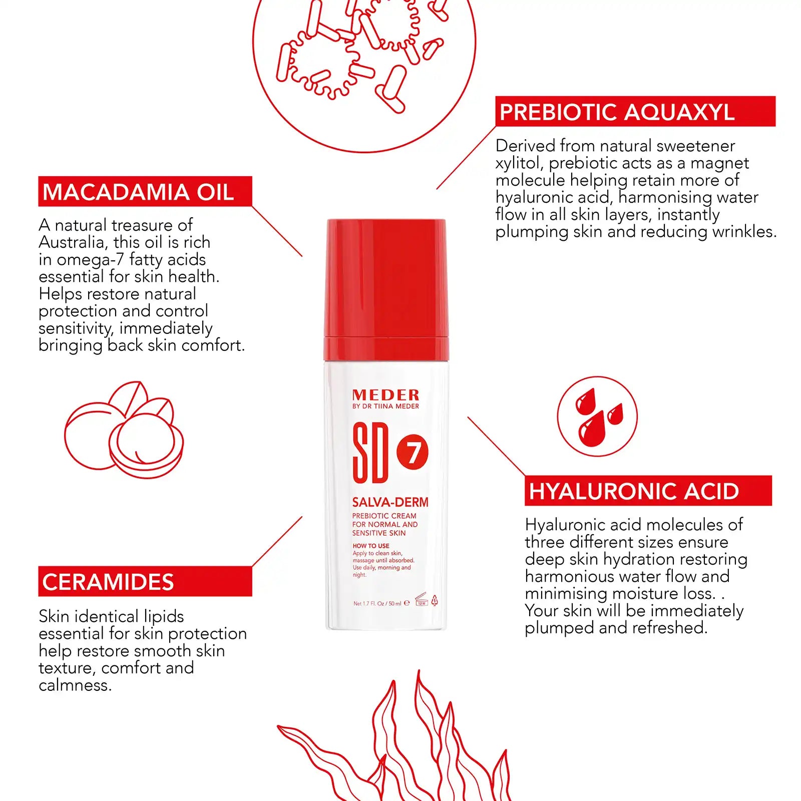 thumbnail image 2 of UNICA ORGANICS Prebiotic Face Cream – For Oily, Combination & Sensitive Skin 2 of 6